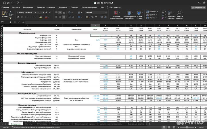Индивидуальная финансовая модель для Бизнеса