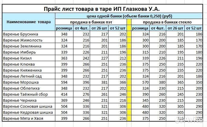 Варенье Брусника оптом. Без сахара