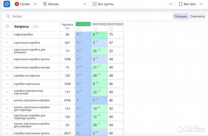 Продвижение сайта в топ 1 Яндекс за сутки