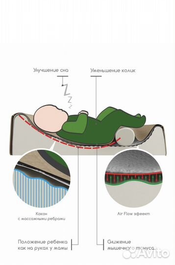 Кокон для новорожденных elite