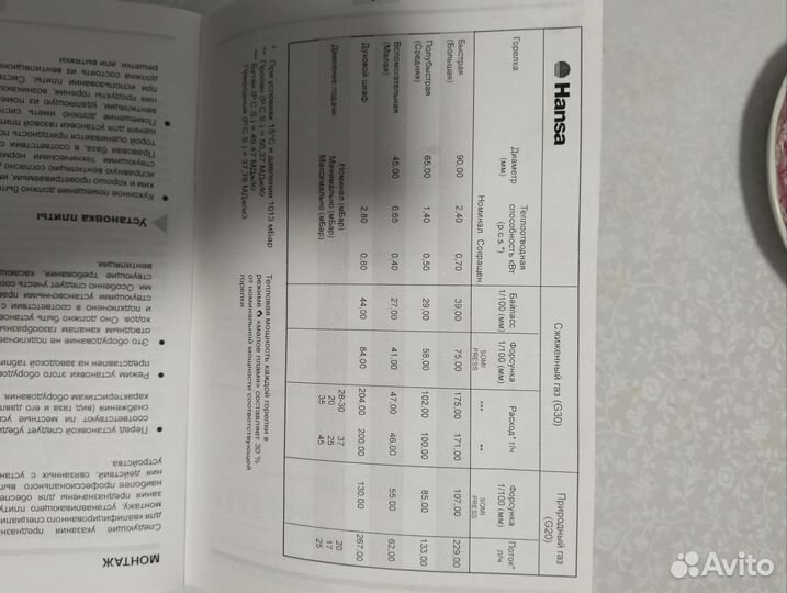 Газовая плита бу 4 комфорки