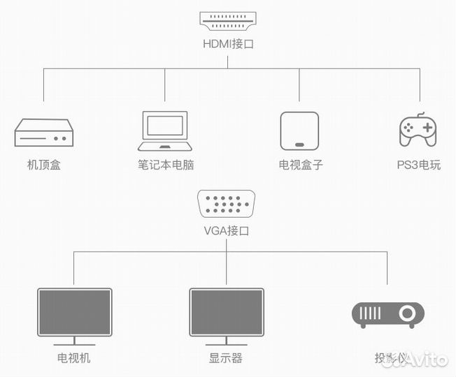 Переходник hdmi vga со звуком и доп. питанием USB