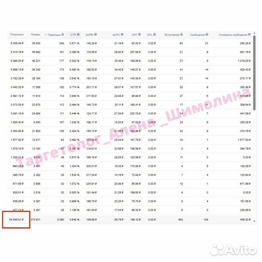 Таргетолог, смм, маркетолог