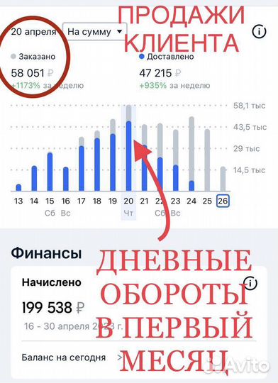 Озон WB Обучение. Наставник. Выход на площадку