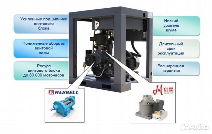 Винтовой компрессор 18,5 квт в наличии