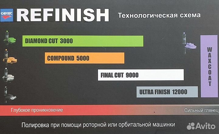 Полироль Cartec Refinish final CUT 9000