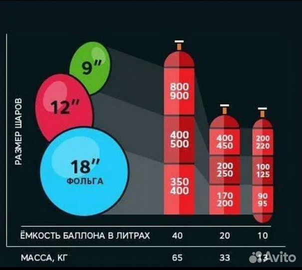 Гелий в баллонах