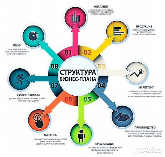Социальный контракт, подготовка бизнес-плана