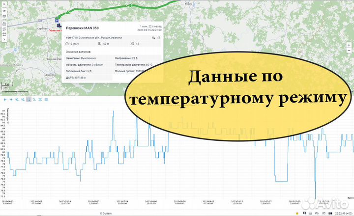 Спутниковая система слежения на автотранспорт