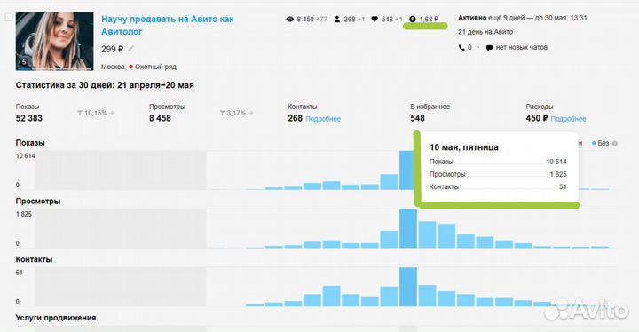 Научу продавать на Авито как Авитолог