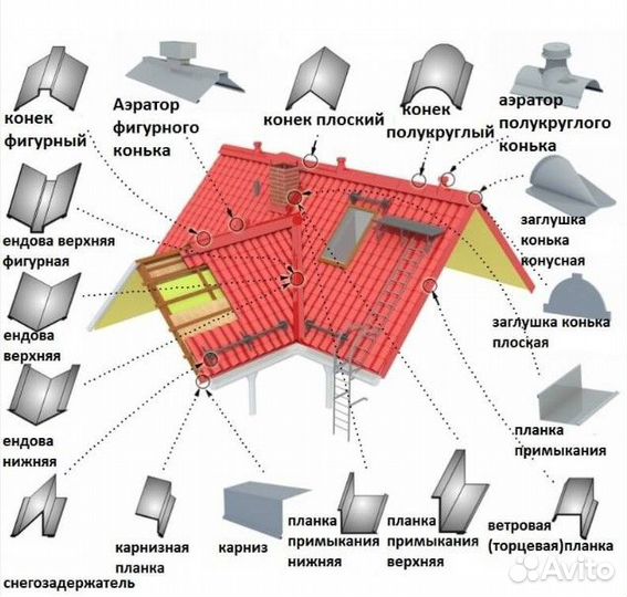 Металлочерепица