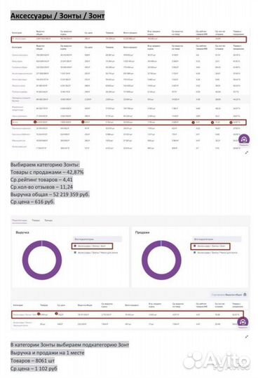 Сопровождение и консультация по Wildberries, Ozon