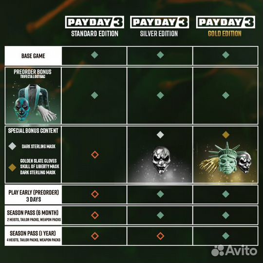 Payday 3 - PC, PS