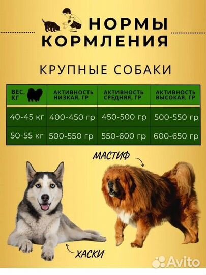 Сухой корм для собак 15 кг