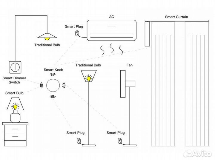 Tuya беспроводная кнопка Zigbee белый CR2032