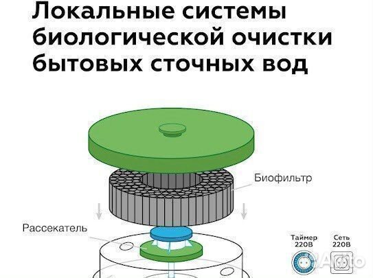 Септик Евролос Био 5 под ключ