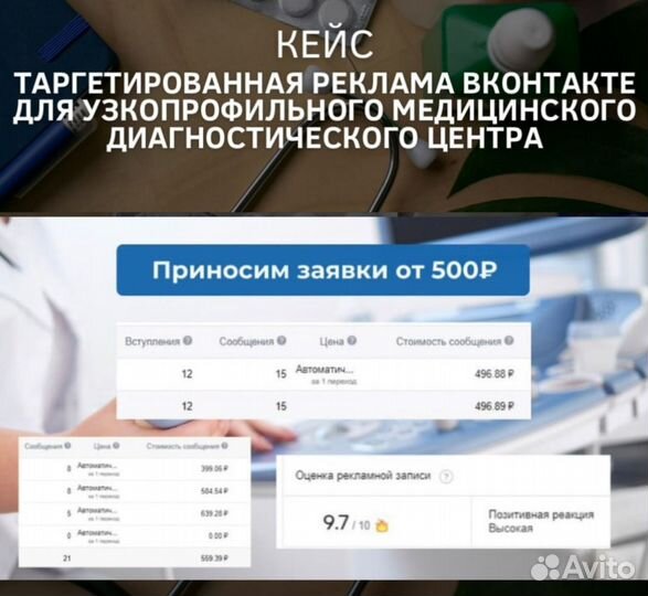 Маркетолог. Таргетолог. Реклама вк, Яндекс