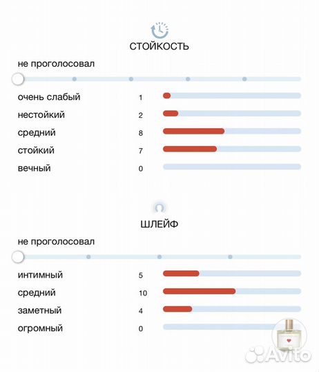 Zarkoperfume Sending Love (распив)