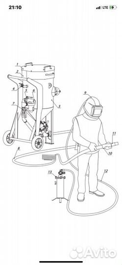 Пескоструй аренда