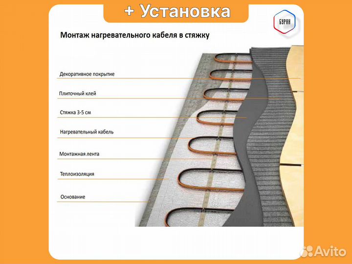 Теплый пол Russian Heat 120 м