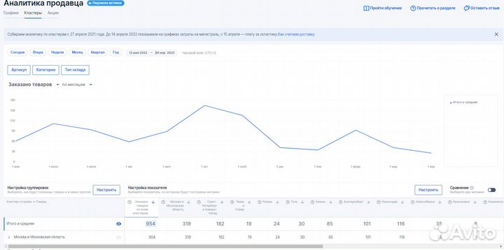 Готовый бизнес на Озон