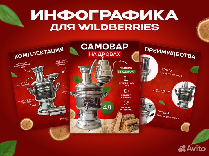 Инфографика для маркетплейсов Wildberries Ozon