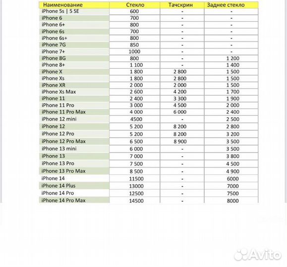 Ремонт iPhone Замена стекла