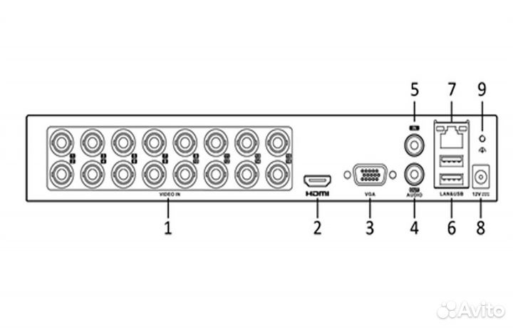 16-и канальный гибридный XVR FX-16GTA AI
