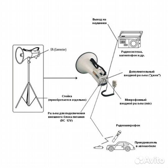 Мегафон show ER-68S