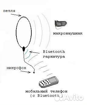 Система радио озвучки зала конференции, индукционн