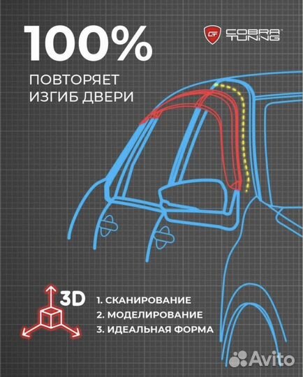 Дефлекторы окон Toyota Corolla Verso 2001-2004/Cor