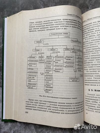 Учебное пособие товароведение