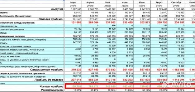 Бизнес план для соцконтракта