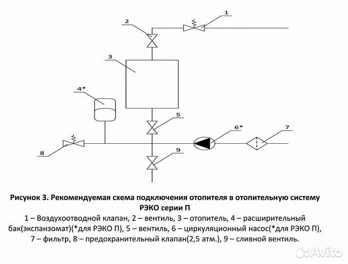 Электрический котёл отопления одноконтурный настен