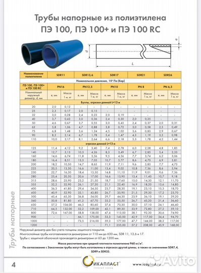 Труба aquasafe пэ 100 SDR 11 - 225х20,5, L13,0 м