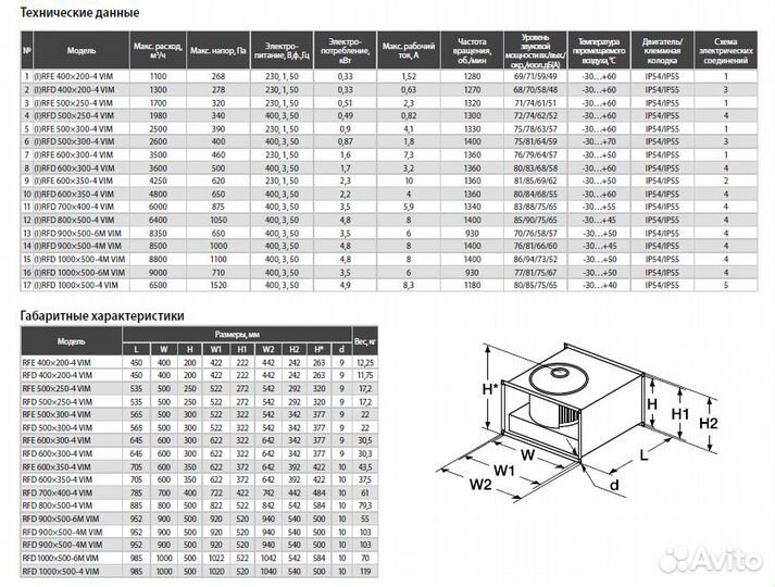 Канальный вентилятор Shuft RFE 400x200 1100 м3/ч