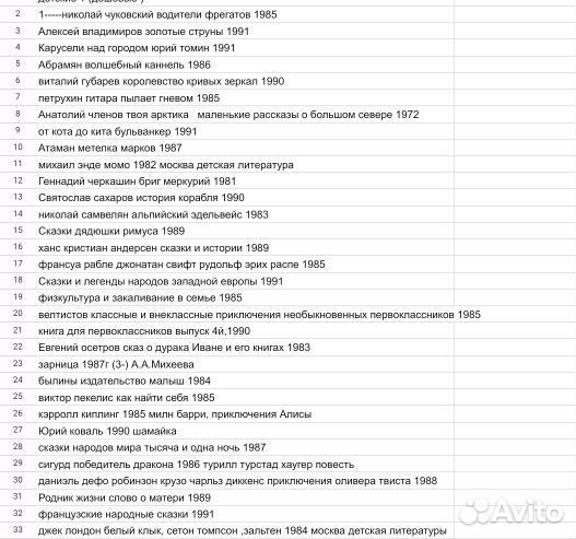 Детские книги СССР список