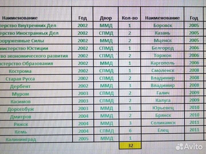 Десятки бим и нетолько на выбор
