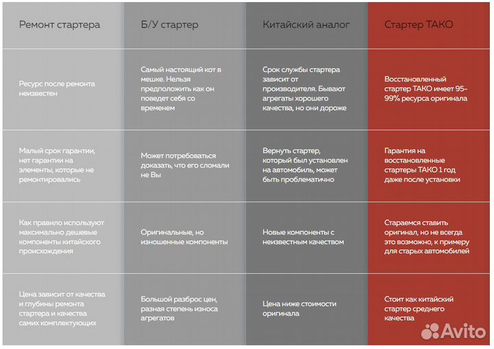 Стартер 0,8kw Z9 Хонда (013-50100)