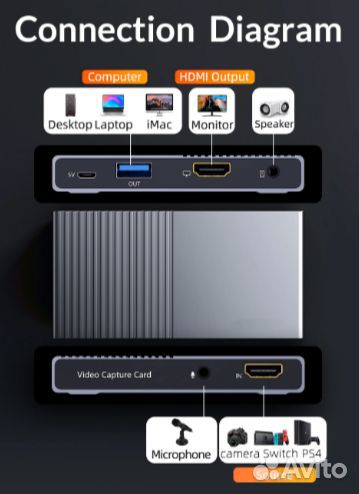 Карта видеозахвата стриминг