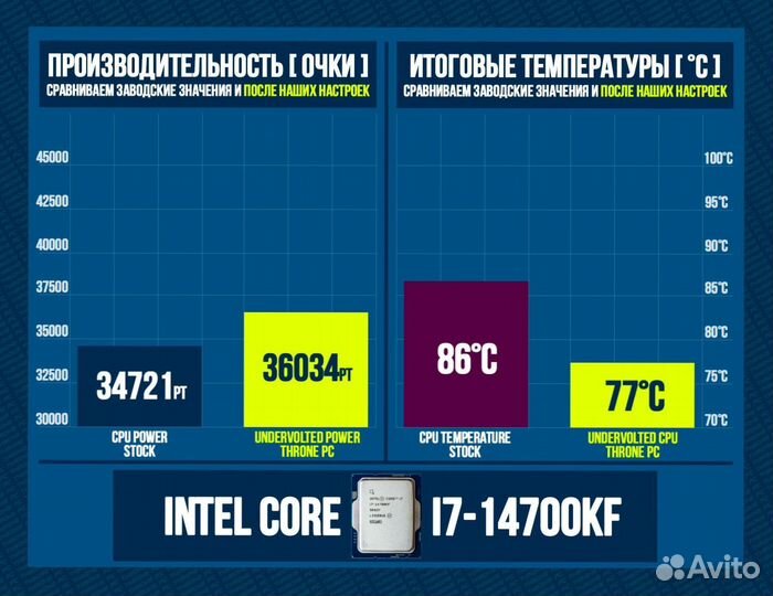 Игровой пк 14700K/ RTX 4090/ 64gb DDR5 6400 Мгц