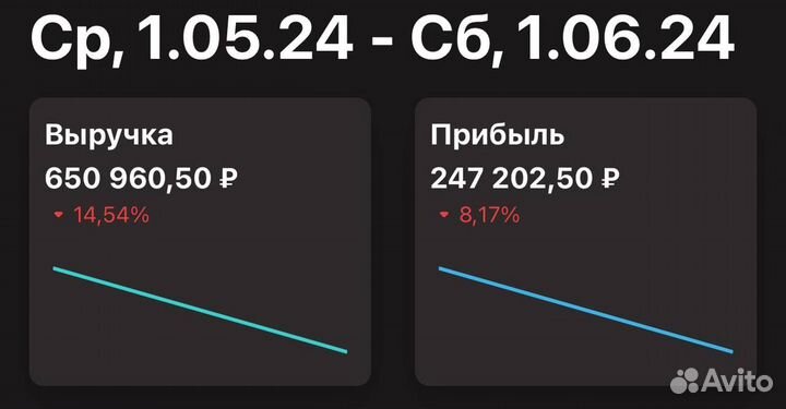 Готовый бизнес Vape Shop