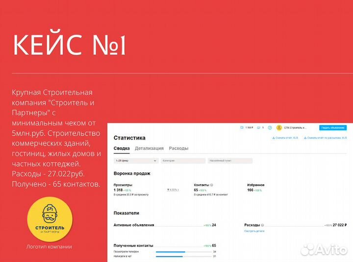 Авитолог / Услуги Авитолога Под Ключ/ Обучение