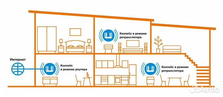 Wifi роутер Keenetic air 1613