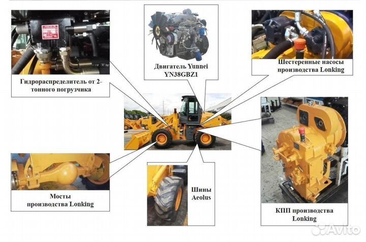 Фронтальный погрузчик Lonking CDM932N, 2023