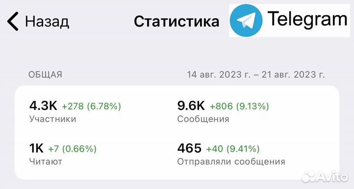 Продвижение телеграм