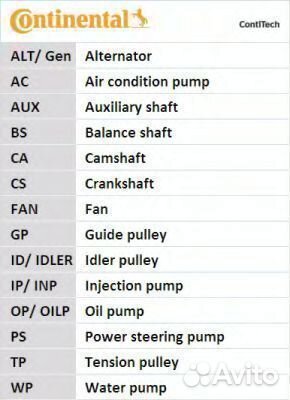 Комплект ремня грм CT1013K1 contitech