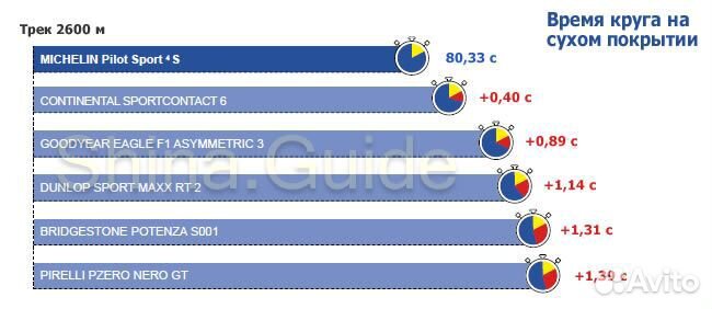 Michelin Pilot Sport 4 S 265/40 R21
