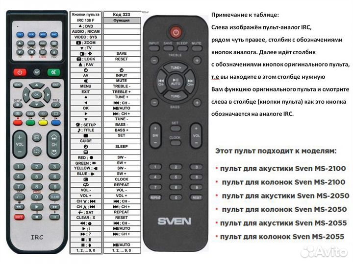 Пульт для Sven MS-2100, MS-2050, MS-2051