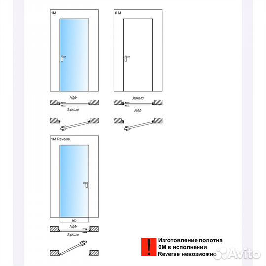 Скрытые двери с зеркалом, модель 0М/1М Profildoors